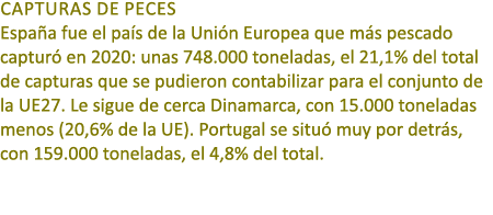 CAPTURAS DE PECES Espa a fue el pa s de la Uni n Europea que m s pescado captur en 2020: unas 748.000 toneladas, el ...
