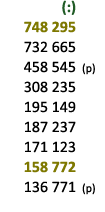  (:) 748 295 732 665 458 545 (p) 308 235 195 149 187 237 171 123 158 772 136 771 (p) 