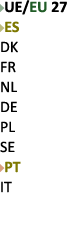 ￼UE/EU 27 ￼ES DK FR NL DE PL SE ￼PT IT 