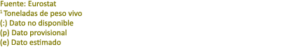 Fuente: Eurostat 1 Toneladas de peso vivo (:) Dato no disponible (p) Dato provisional (e) Dato estimado