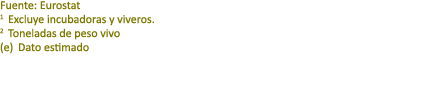 Fuente: Eurostat 1 Excluye incubadoras y viveros. 2 Toneladas de peso vivo (e) Dato estimado