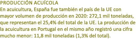 Producci n acu cola En acuicultura, Espa a fue tambi n el pa s de la UE con mayor volumen de producci n en 2020: 272,...
