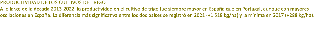 PRODUCTIVIDAD DE LOS CULTIVOS DE TRIGO A lo largo de la d cada 2013 2022, la productividad en el cultivo de trigo fue...