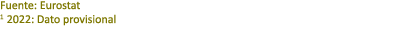 Fuente: Eurostat 1 2022: Dato provisional 