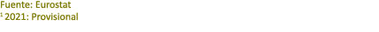 Fuente: Eurostat 1 2021: Provisional