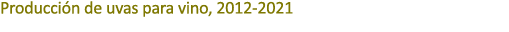 Producci n de uvas para vino, 2012 2021