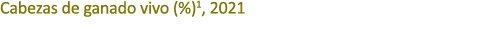 Cabezas de ganado vivo (%)1, 2021