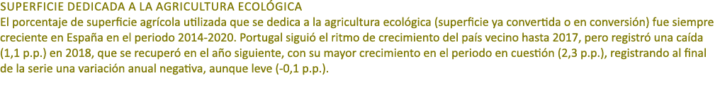 Superficie dedicada a la agricultura ecol gica El porcentaje de superficie agr cola utilizada que se dedica a la agri...