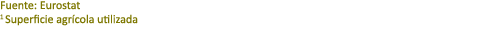 Fuente: Eurostat 1 Superficie agr cola utilizada 