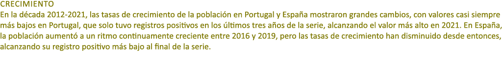 Crecimiento En la d cada 2012 2021, las tasas de crecimiento de la poblaci n en Portugal y Espa a mostraron grandes c...