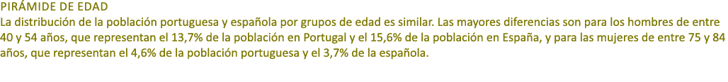 Pir mide de edad La distribuci n de la poblaci n portuguesa y espa ola por grupos de edad es similar. Las mayores dif...