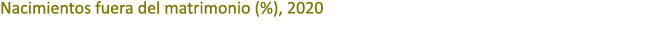 Nacimientos fuera del matrimonio (%), 2020