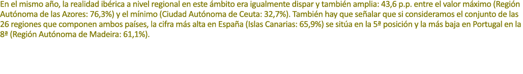 En el mismo a o, la realidad ib rica a nivel regional en este mbito era igualmente dispar y tambi n amplia: 43,6 p.p...