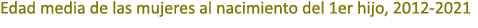 Edad media de las mujeres al nacimiento del 1er hijo, 2012 2021 