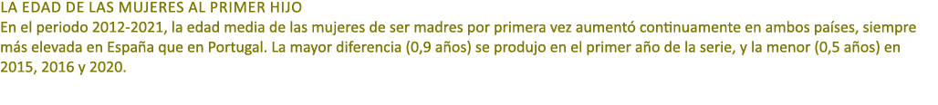 La edad de las mujeres al primer hijo En el periodo 2012 2021, la edad media de las mujeres de ser madres por primera...