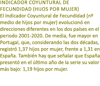 Indicador Coyuntural de Fecundidad (hijos por mujer) El Indicador Coyuntural de Fecundidad (nº medio de hijos por muj...