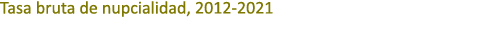 Tasa bruta de nupcialidad, 2012 2021