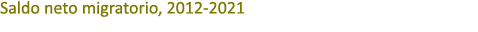 Saldo neto migratorio, 2012 2021