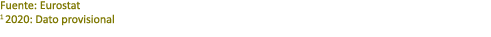 Fuente: Eurostat 1 2020: Dato provisional