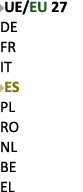 ￼UE/EU 27 DE FR IT ￼ES PL RO NL BE EL 