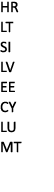 HR LT SI LV EE CY LU MT 