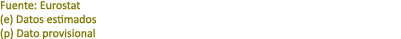 Fuente: Eurostat (e) Datos estimados (p) Dato provisional