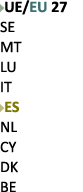 ￼UE/EU 27 SE MT LU IT ￼ES NL CY DK BE 