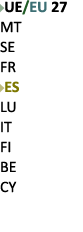 ￼UE/EU 27 MT SE FR ￼ES LU IT FI BE CY 