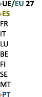 ￼UE/EU 27 ￼ES FR IT LU BE FI SE MT ￼PT 