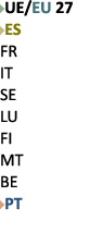 ￼UE/EU 27 ￼ES FR IT SE LU FI MT BE ￼PT 