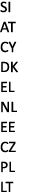 SI AT CY DK EL NL EE CZ PL LT 