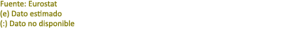 Fuente: Eurostat (e) Dato estimado (:) Dato no disponible