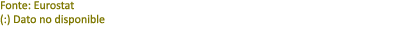 Fonte: Eurostat (:) Dato no disponible 