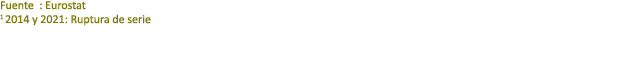 Fuente : Eurostat 1 2014 y 2021: Ruptura de serie