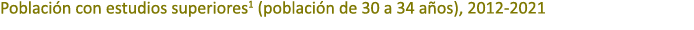 Poblaci n con estudios superiores1 (poblaci n de 30 a 34 a os), 2012 2021
