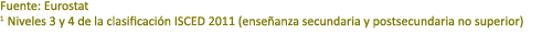 Fuente: Eurostat 1 Niveles 3 y 4 de la clasificaci n ISCED 2011 (ense anza secundaria y postsecundaria no superior)
