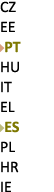 CZ EE ￼PT HU IT EL ￼ES PL HR IE 