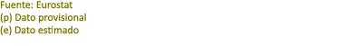 Fuente: Eurostat (p) Dato provisional (e) Dato estimado 