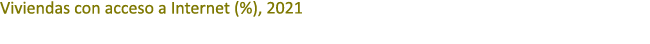 Viviendas con acceso a Internet (%), 2021