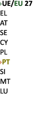 ￼UE/EU 27 EL AT SE CY PL ￼PT SI MT LU 