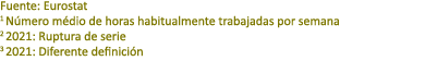 Fuente: Eurostat 1 N mero m dio de horas habitualmente trabajadas por semana 2 2021: Ruptura de serie 3 2021: Diferen...