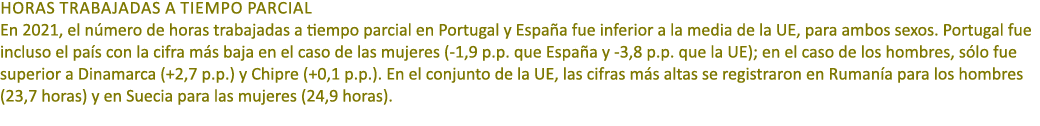 HORAS TRABAJADAS A TIEMPO PARCIAL En 2021, el n mero de horas trabajadas a tiempo parcial en Portugal y Espa a fue in...
