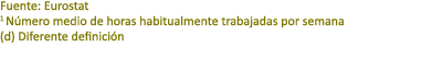 Fuente: Eurostat 1 N mero medio de horas habitualmente trabajadas por semana (d) Diferente definici n