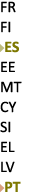FR FI ￼ES EE MT CY SI EL LV ￼PT 