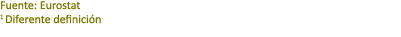 Fuente: Eurostat 1 Diferente definici n