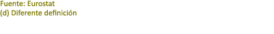Fuente: Eurostat (d) Diferente definici n