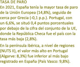 Tasa de PARO En 2021, Espa a ten a la mayor tasa de paro de la Uni n Europea (14,8%), seguida de cerca por Grecia ( 0...