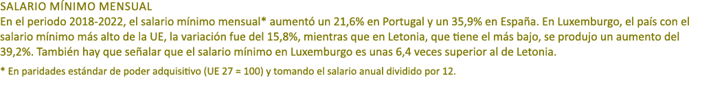SALARIO M NIMO MENSUAL En el periodo 2018 2022, el salario m nimo mensual* aument un 21,6% en Portugal y un 35,9% en...