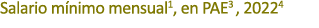 Salario m nimo mensual1, en PAE3 , 20224 