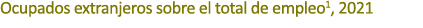 Ocupados extranjeros sobre el total de empleo1, 2021